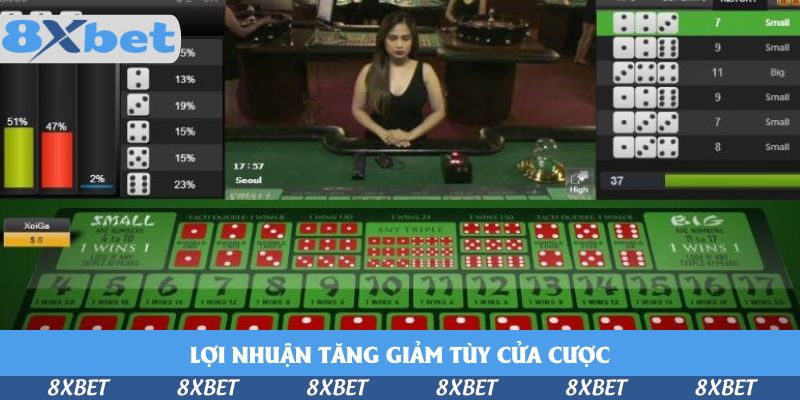 Lợi nhuận tăng giảm tùy cửa cược